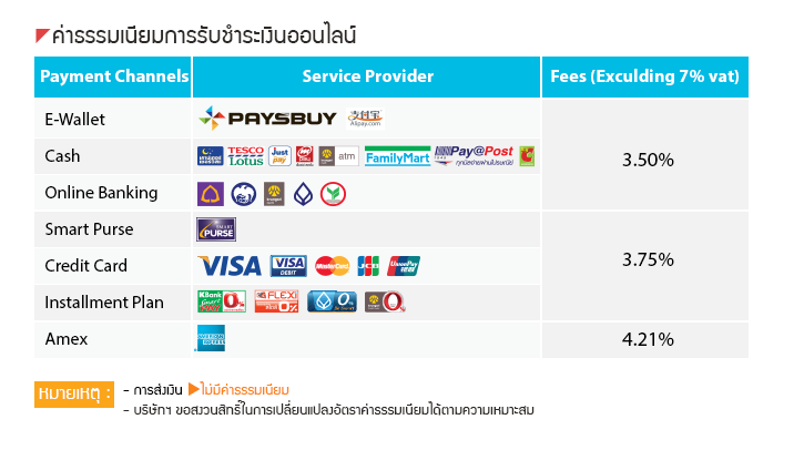 ซื้อสติ๊กเกอร์พระเทพ